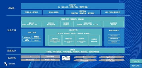 中亦科技 以專業服務與卓越產品，鑄就IT運維與咨詢的另一面