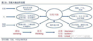 中國人工智能產業鏈三大投資藍海詳解 聚焦計算機軟件技術開發